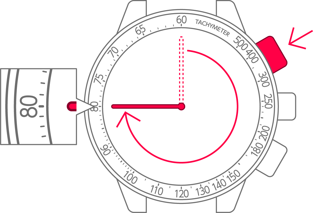 CITIZEN Eco-Drive 電波時計 タキメーター タキメーター | シチズンウオッチ オフィシャルサイト 【CITIZEN公式