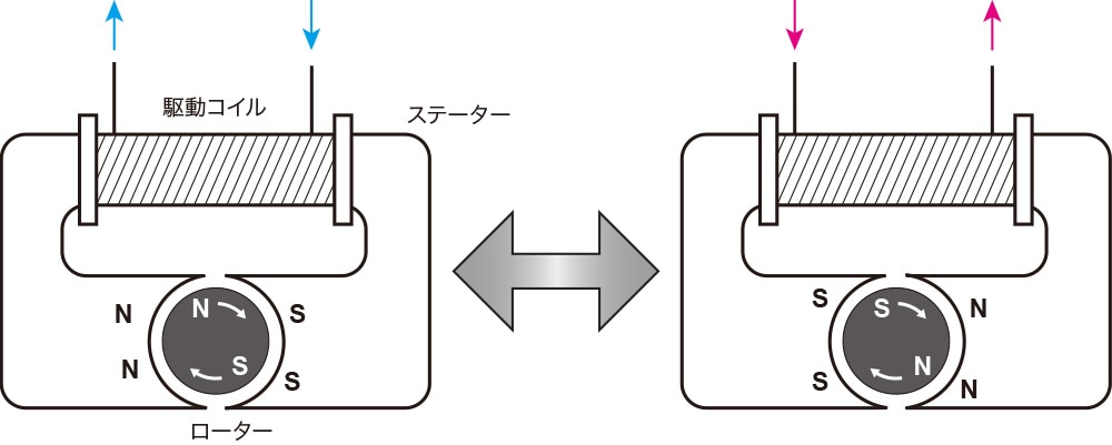 アナログ時計 コレクション 内部構造