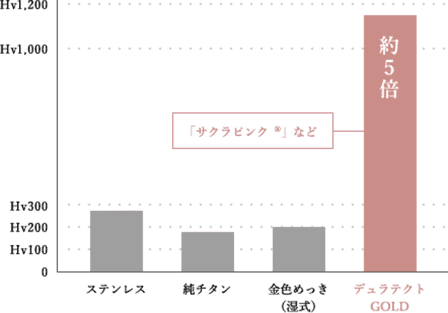 Sakura Pink シチズン クロスシー スペシャルサイト Citizen シチズン腕時計